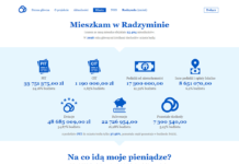 Na co idą pieniądze w Radzyminie