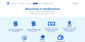 Na co idą pieniądze w Radzyminie