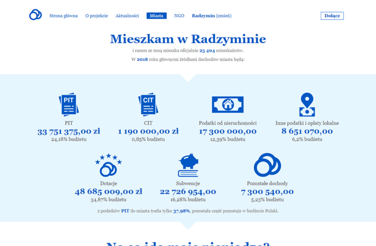 Na co idą pieniądze w Radzyminie