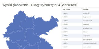 Wybory do PE 2019 – powiat wołomiński